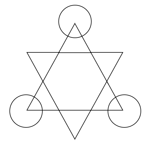 Circles drawn on the corners of the first triangle.