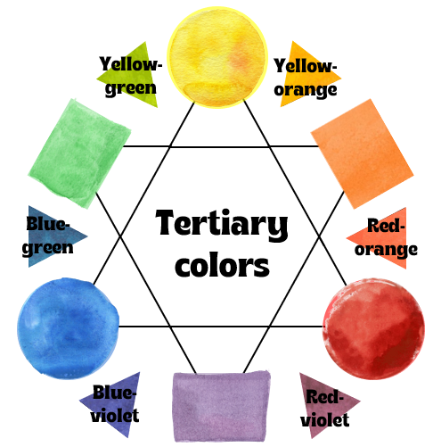 Tertiary colors painted on the triangles.