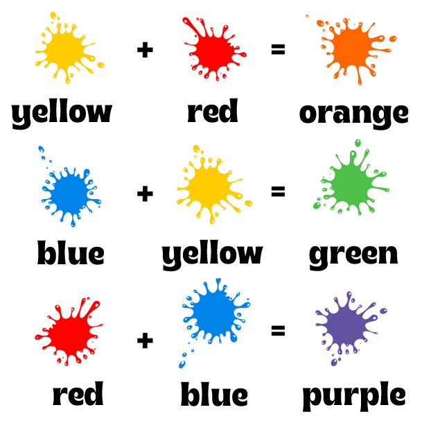 color formula to make secondary colors