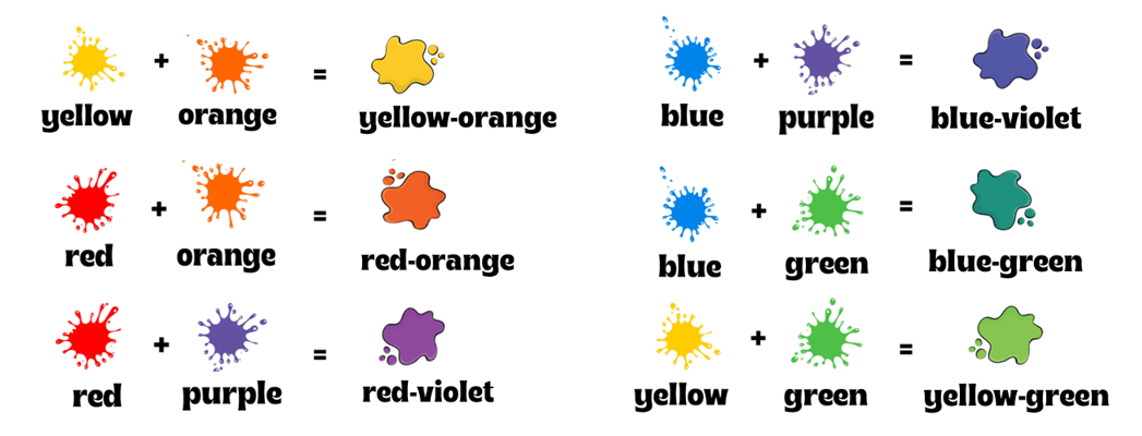 color formula to make tertiary colors