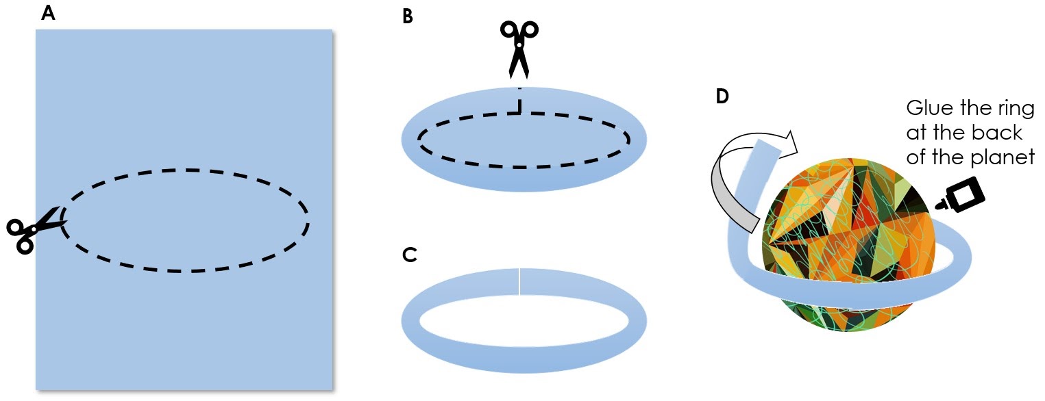 A graphical presentation of the steps on how to make a planet ring.