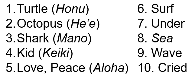 List of words including turtle (honu), (octopus (he'e), shark (mano), kid (keiki), love, peace (aloha), surf, under, sea, wave, and cried.