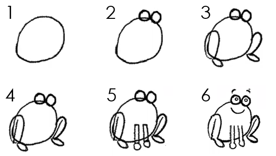 6 numbered illustrations to draw a frog