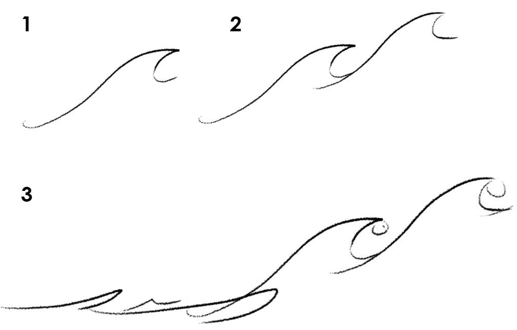 Numbered instruction on how to draw a wave.