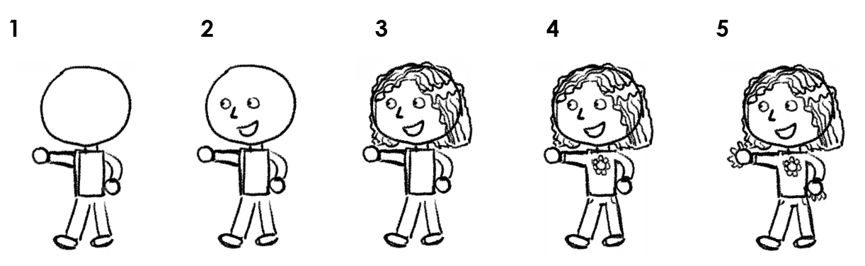 Numbered picture instruction on how to draw a little girl