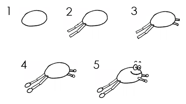 5 numbered illustrations to draw a jumping frog
