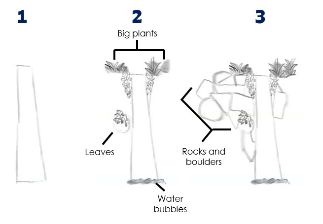 numbered instructions on how to draw a waterfall (1-3)