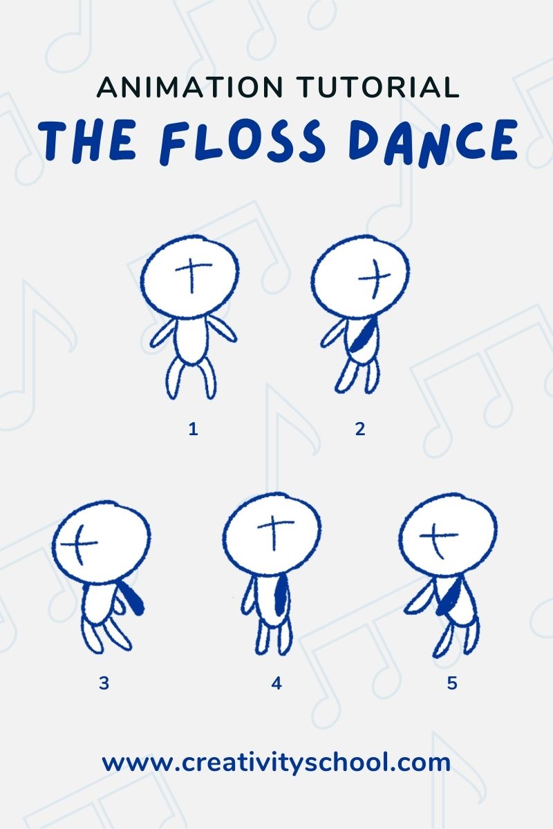 Animation Tutorial Floss Dance blog cover with numbered instructions on how to do the frames and Creativity School website at the bottom