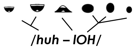 mouth shapes for the word, "Hello"
