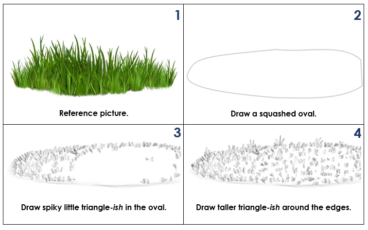 Numbered instructions on how to draw the grass cover