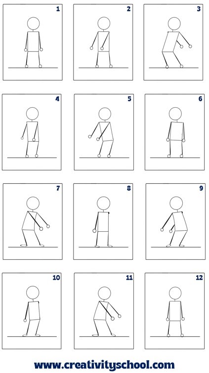 Overview of the steps on how to do the "Floss" dance animation
