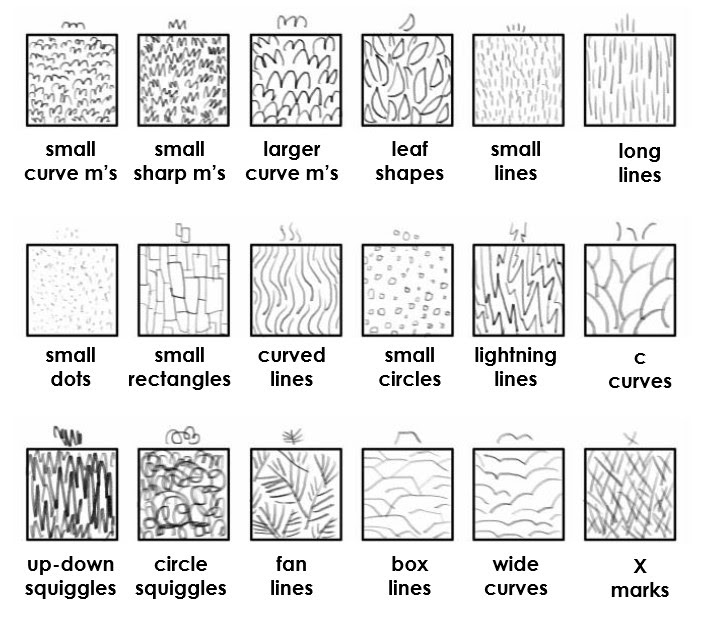 drawing of different textures