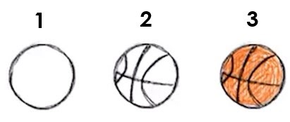 Numbered steps with drawings on how to draw a basketball
