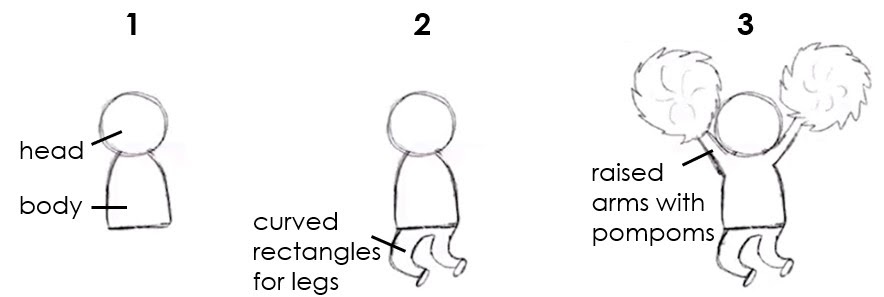 Numbered steps (1-3) with drawings on how to draw a female cheerleader