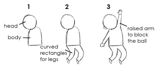 Numbered steps (1-3) with drawings on how to draw a basketball player that jumped to block the ball