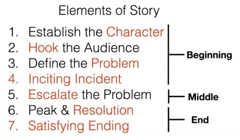 Easy Guide on How to Make Comics for Kids