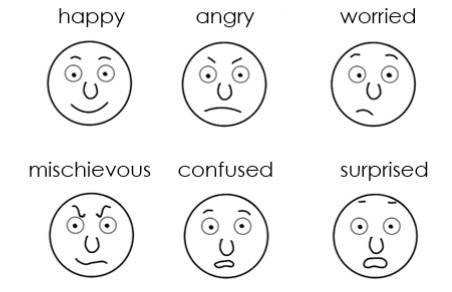 6 icons of different emotions: happy, angry, worried, mischievous, confused, and surprised
