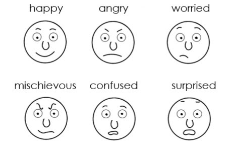 facial expressions and emotions drawing