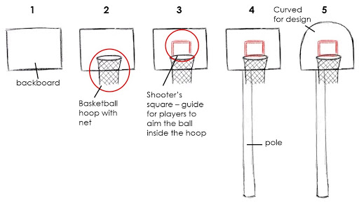Numbered steps with drawings on how to draw a basketball ring and hoop