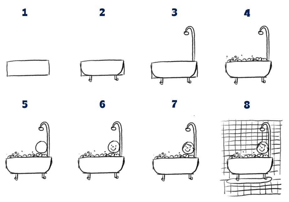 Image of how to draw a bath tub and shower with a person in it.