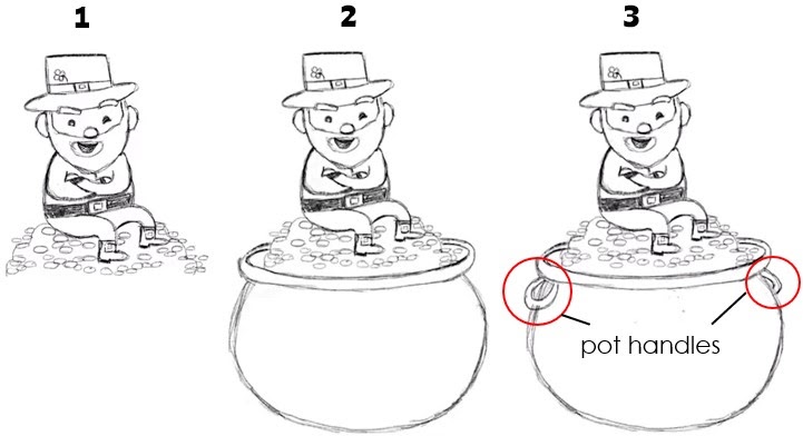 Numbered instruction on how to draw a pot of gold from where the leprechaun is sitting from.